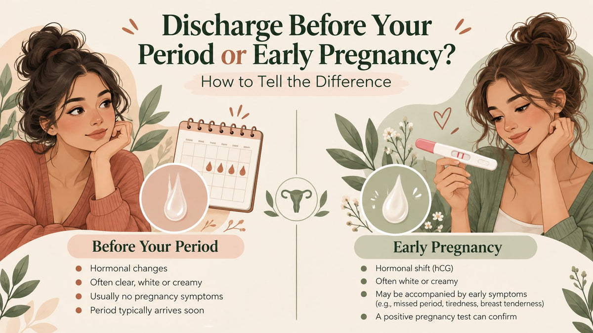 Discharge before your period compared with discharge in early pregnancy: both often white or creamy, with a pregnancy test to confirm