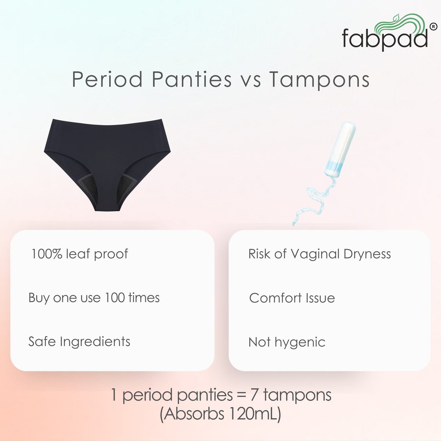 Fabpad Reusable Leak Proof Period, Urine incontinence, Postpartum Panties/Underwear lasts for up to 3 Years - made for heaviest of flow days