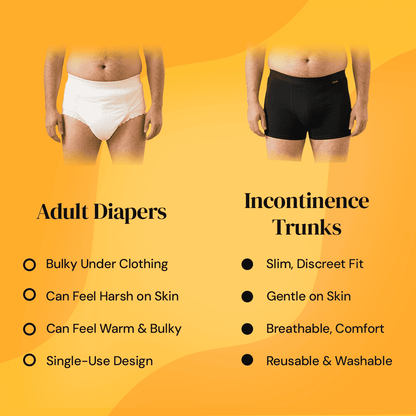 Fabpad Men’s Trunks – Reusable, Leak-proof Boxer Briefs for Urine Leakage/Incontinece