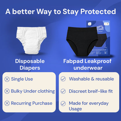 Fabpad Men’s Briefs – Reusable, Leak-proof Underwear for Urine Leakage/Incontinece