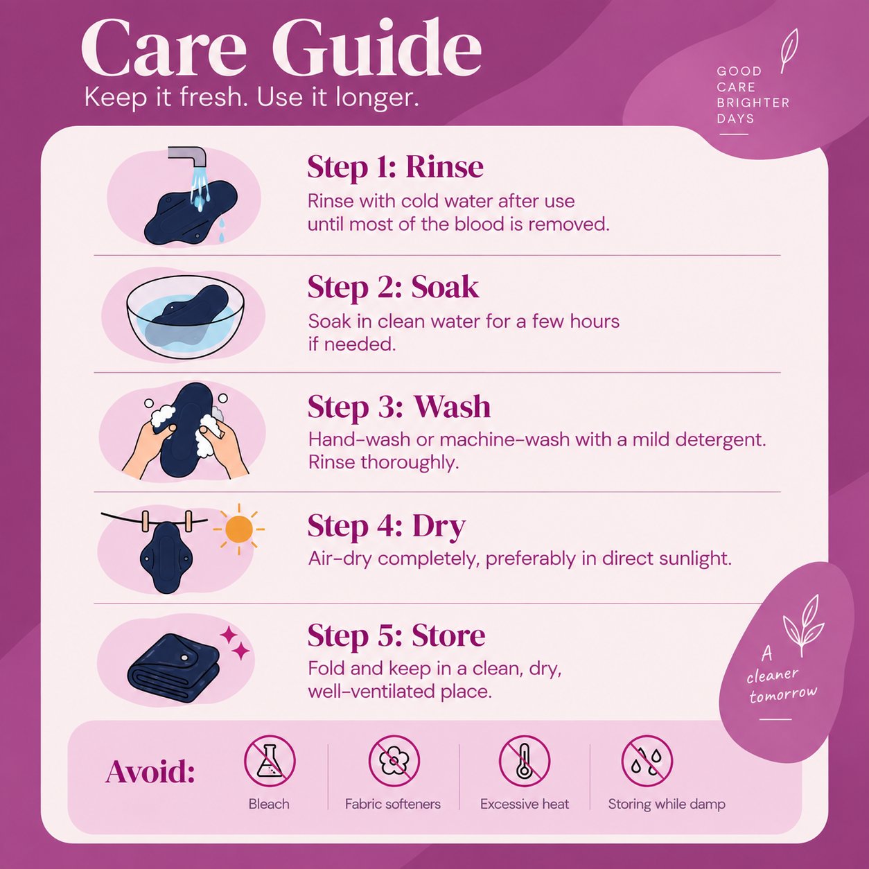 Care guide — get the most out of your Fabpad