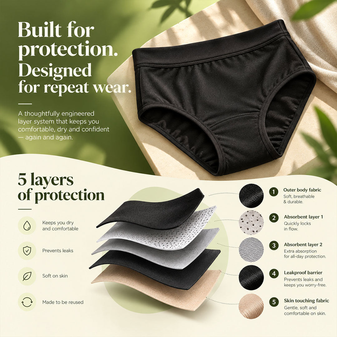 Fabpad Eco High Waist Period Panty – 100% Cotton, Leak-Proof & Reusable