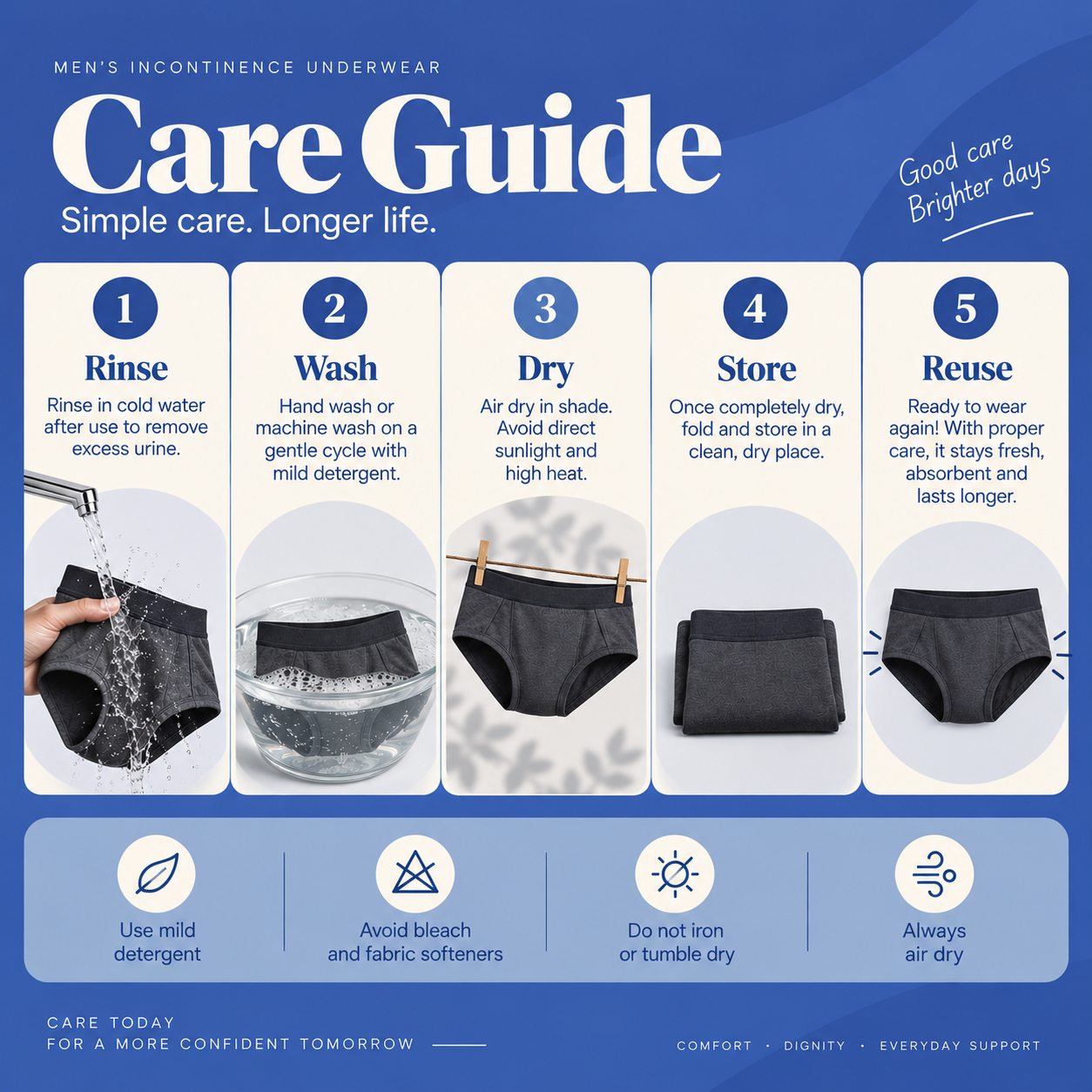 Care guide — get the most out of your Fabpad