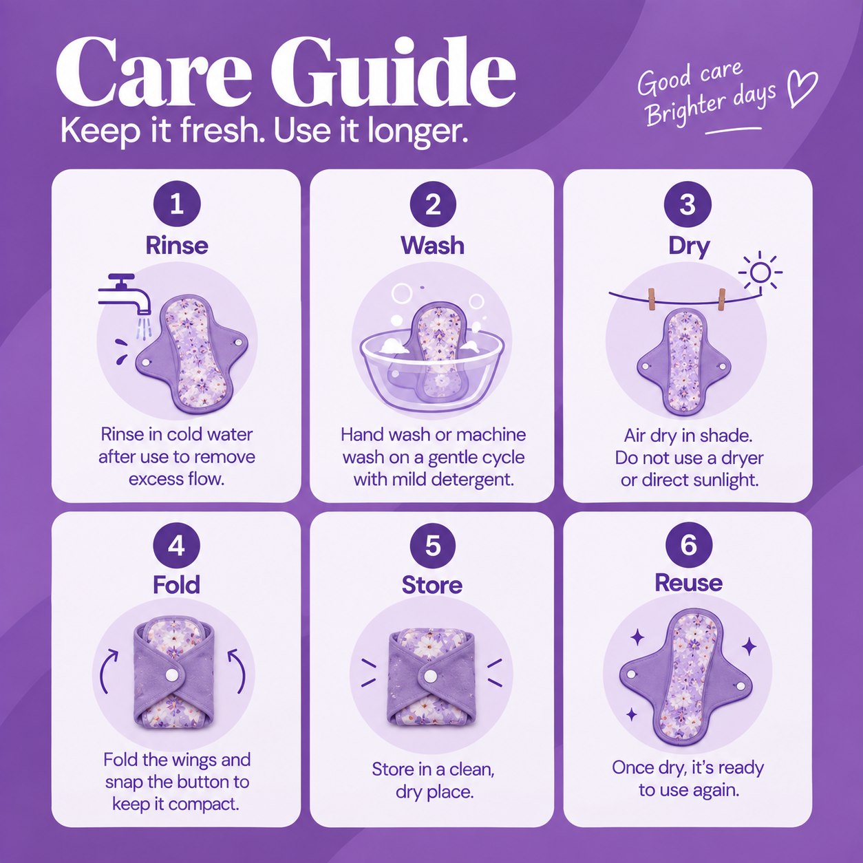 Care guide — get the most out of your Fabpad