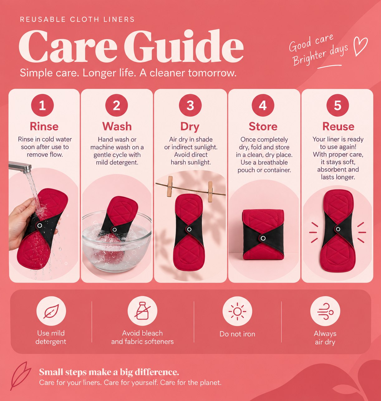Care guide — get the most out of your Fabpad