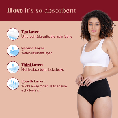 Fabpad Reusable High Waist Leak Proof Period, Urine incontinence, Postpartum Panties/Underwear lasts for up to 3 Years - made for heaviest of flow days