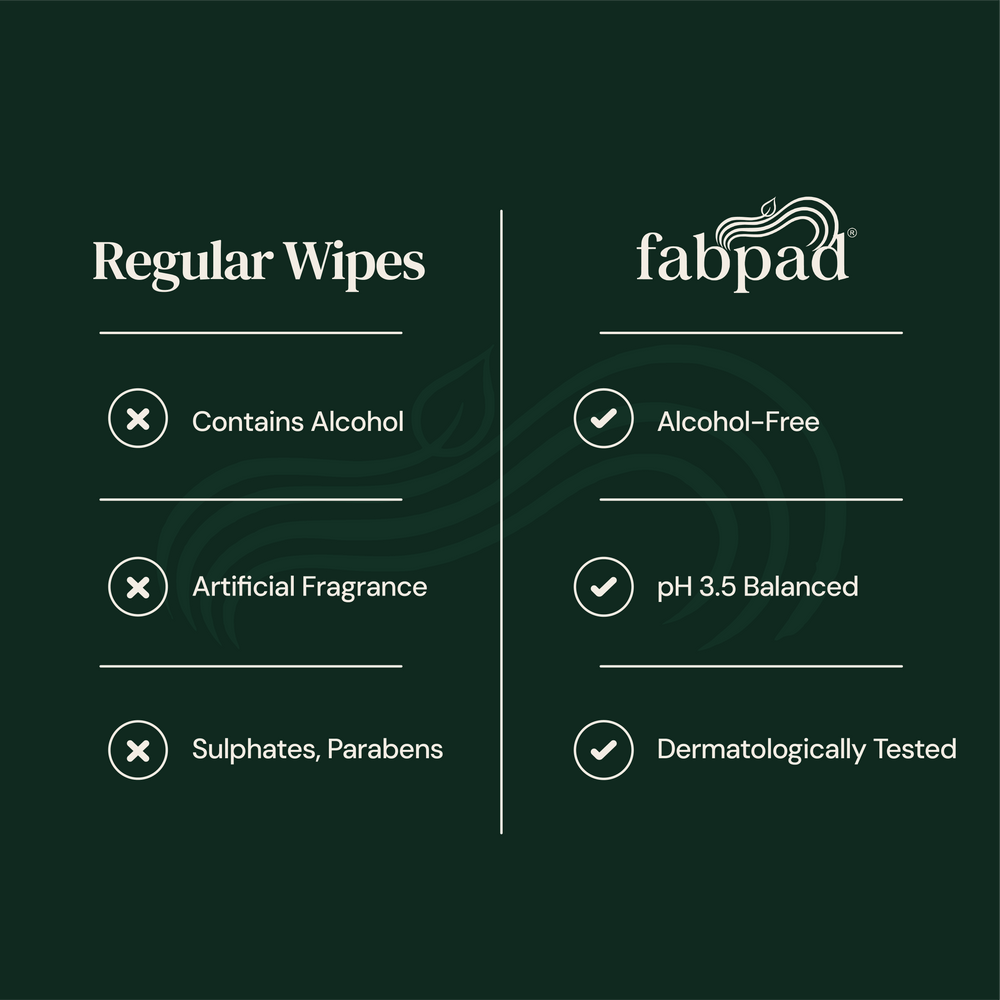 Fabpad Gentle Intimate Wipes – Lemongrass & Orange | 20 Wipes | pH 3.5 Balanced, Alcohol-Free