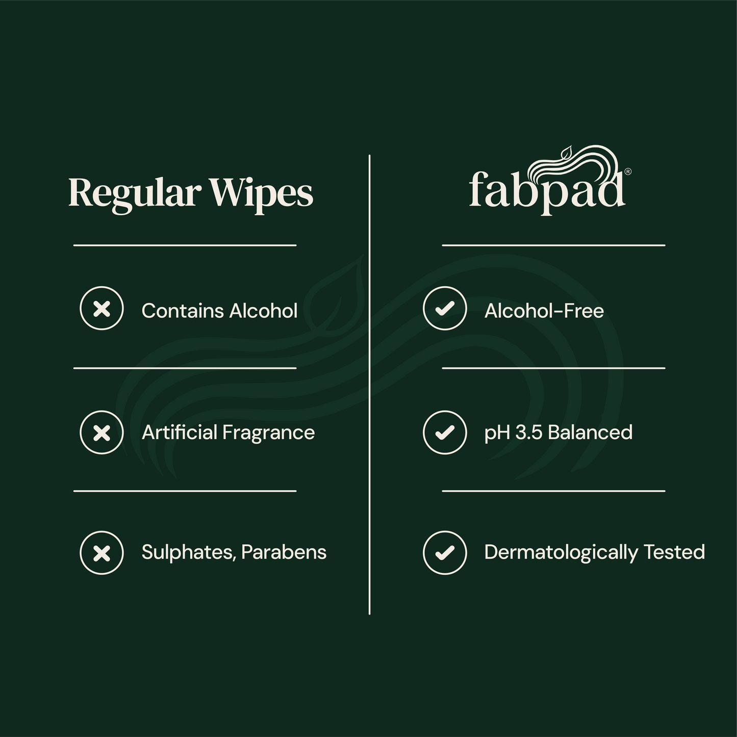 Fabpad Gentle Intimate Wipes – Lemongrass & Orange | 20 Wipes | pH 3.5 Balanced, Alcohol-Free