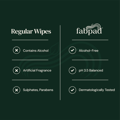 Fabpad Gentle Intimate Wipes – Lemongrass & Orange | 20 Wipes | pH 3.5 Balanced, Alcohol-Free