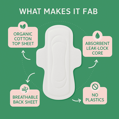 Sanitary pad with features labeled on a green background