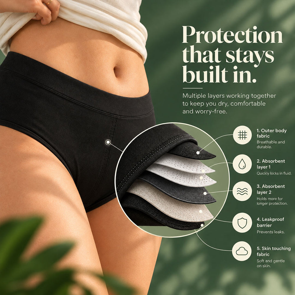 Fabpad High Waist Period Panty for Women – Reusable Leak Proof Period Underwear, Heavy Flow, Overnight, Cotton Spandex