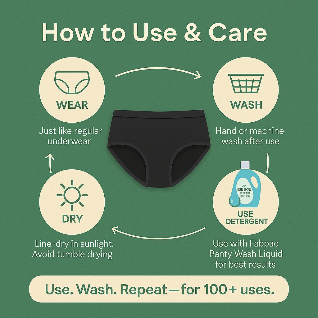 Instructions on how to use and care for black underwear on a green background