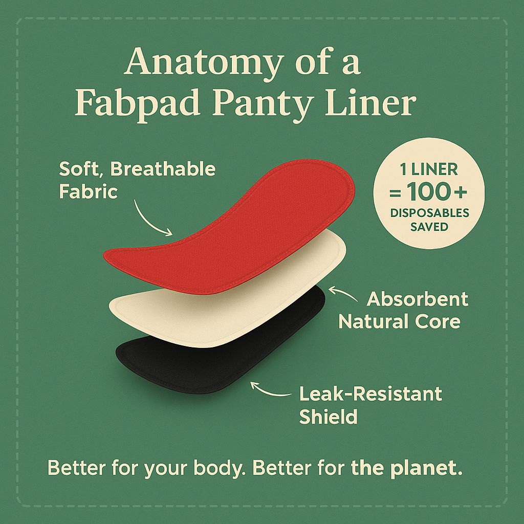 Fabpad Reusable Washable Sanitary Cloth Pantyliners - Pack of 3