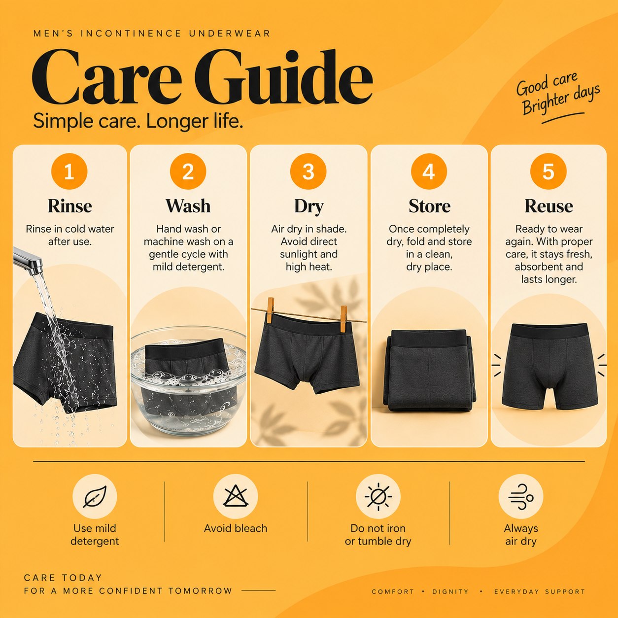 Care guide — get the most out of your Fabpad