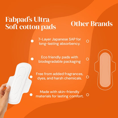 Fabpad Sanitary Pads | Organic Cotton | Biodegradable | Disposable
