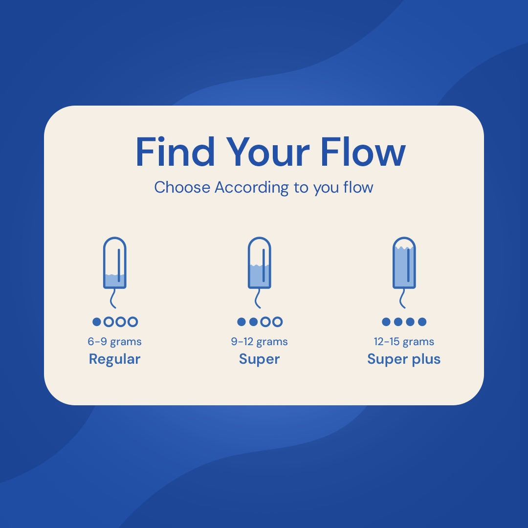 Flow guide for Organic Cotton Applicator Tampons