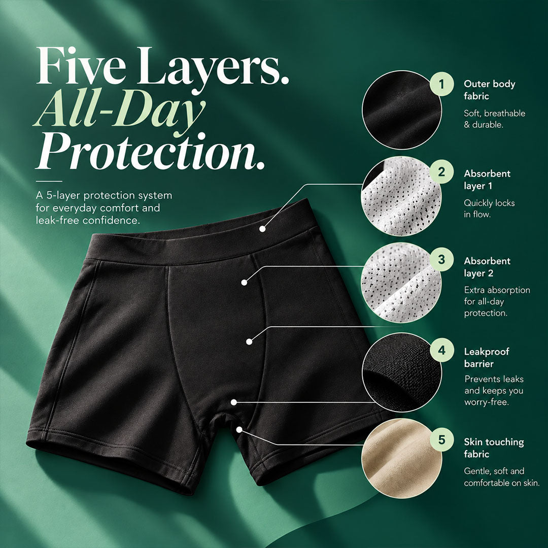 Fabpad Period Boy Shorts for Women – Reusable Leak Proof Period Panty, Heavy Flow, Overnight , Cotton Spandex