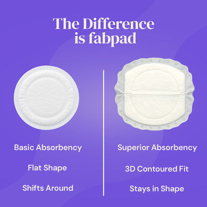Fabpad Maternity Breast Pads – Disposable, Ultra-Absorbent, Leak-Proof