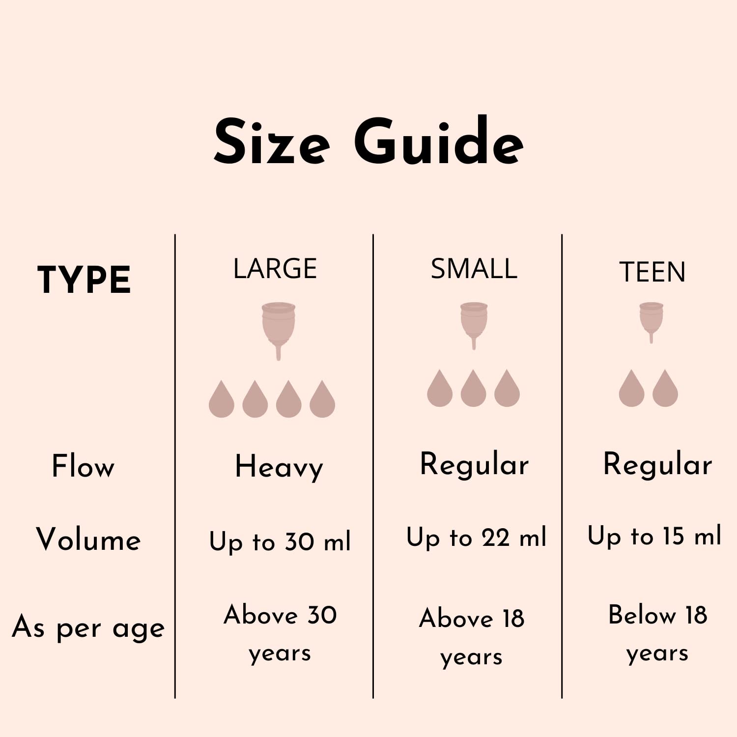 Cup Size Comparison Charts  Menstrual cup, Cup, Menstrual cup brands