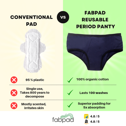 Floren Reusable Period Panty, Leakproof Period Panty, Wide coverage, Stain free period panty for women, No need for pads, Washable upto 60  times - Small, Retail Babu