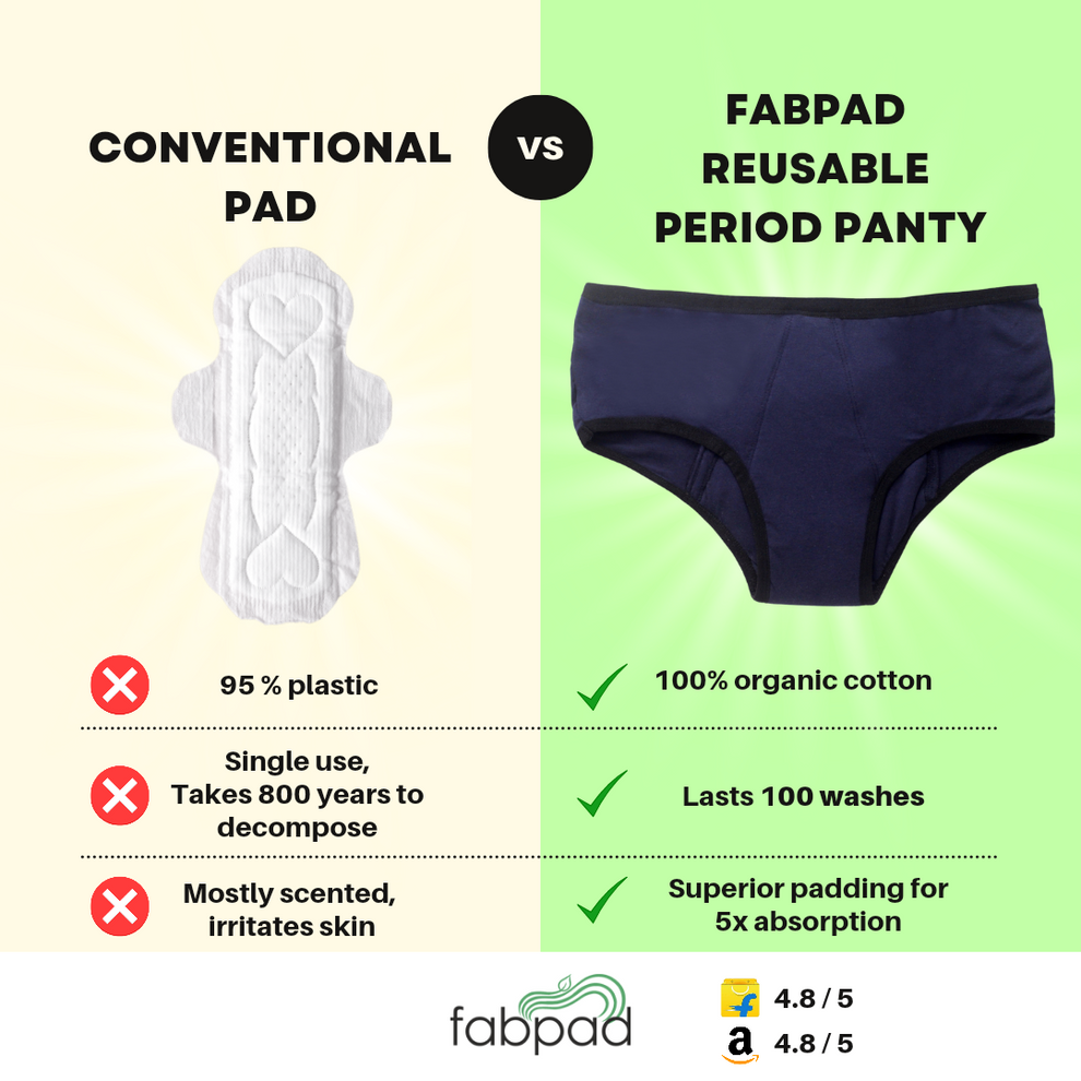 Fabpad Reusable Leak Proof Period, Urine incontinence, Postpartum Pant ...